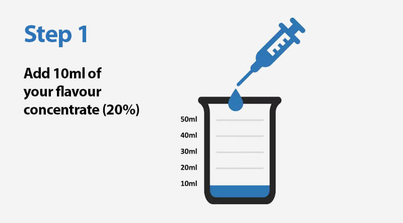 Mixing Calculator - Step 1 - Add 10ml of your flavour concentrate (20%)