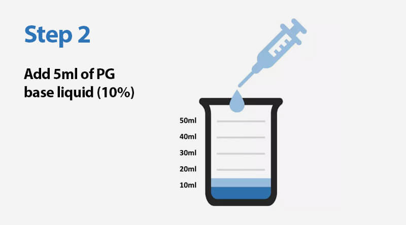 Mixing Calculator - Step 2 - Add 50ml of PG base liquid (10%)