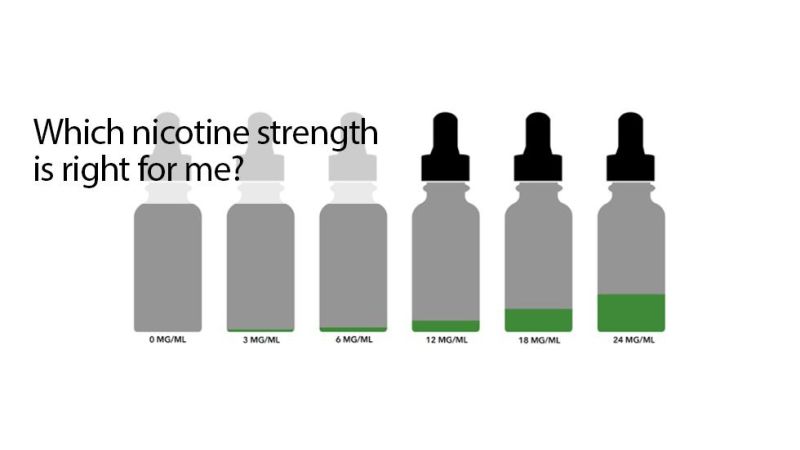 Which nicotine strength is right for me?